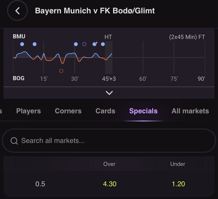 Cloudbet's tweet photo. Bayern in the first half (vs Bodo/Glimt):
72% ball possession 
11 shots
5 shots on target
0 goals

Do you think a goal in the first 5 minutes of the second half is an underrated pick? https://t.co/m3lXCQvKqq