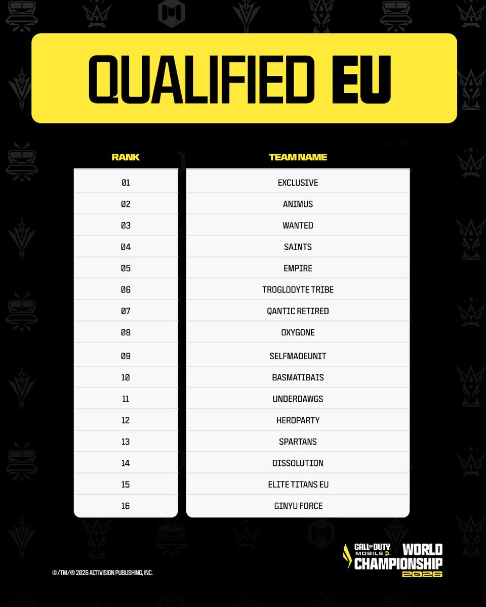 PlayCODMEsports's tweet photo. It's all come down to this...

This weekend, we see who the EU region is sending to Mexico City 😈 https://t.co/9YXgnDfJgc