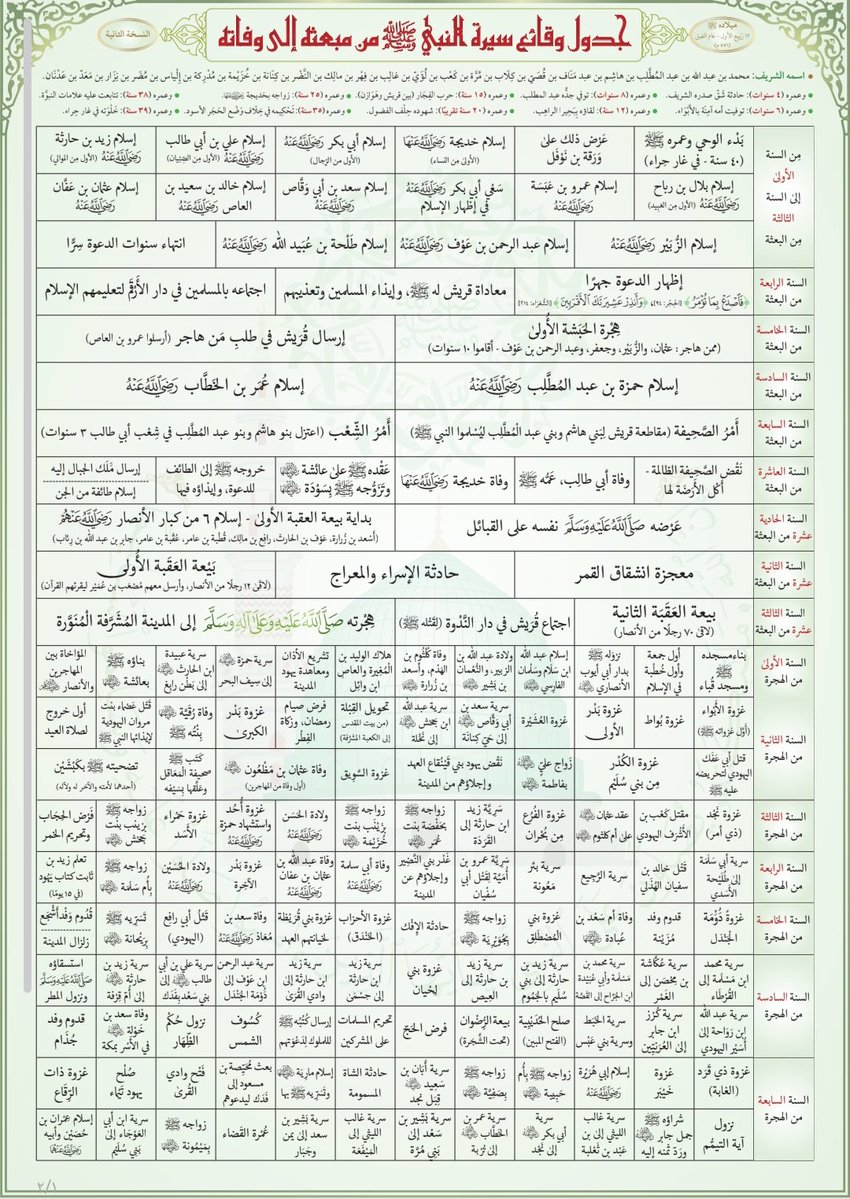 hamzahasann's tweet photo. جدول وقائع السنة.. 
إعداد: رامي جمال...
من يرغب إرسالها له bdf، يراسلني عبر الخاص مشكوراً.. https://t.co/DWWJHbJEmC