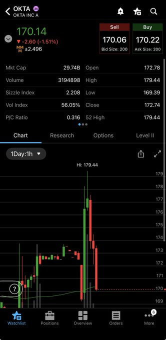 Remzztrasdes's tweet photo. This is what one of the best long setups heading into today looks like just a few hours later.

This price action is not normal, guys. Tread lightly, or you will get absolutely smoked. https://t.co/QW9aGrexPa