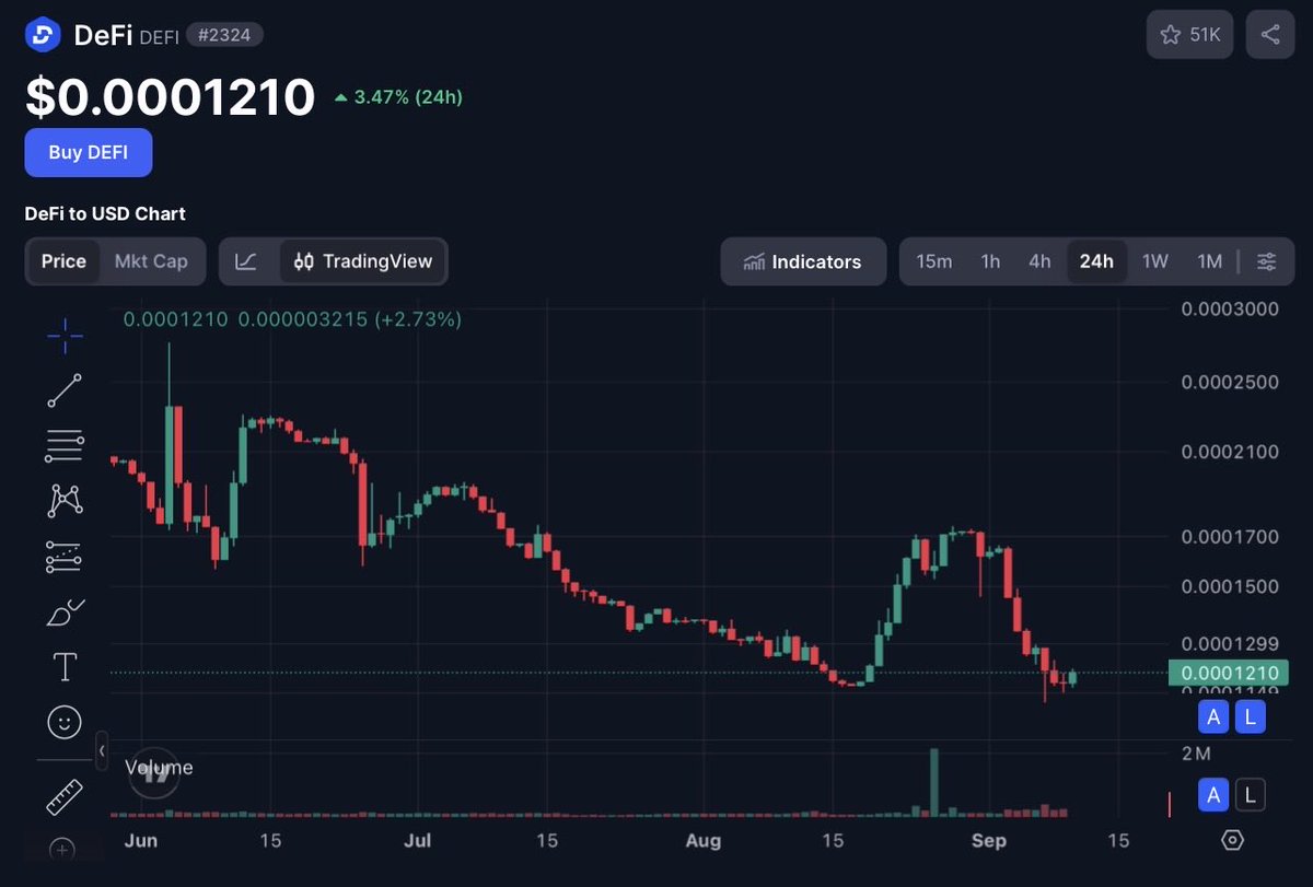 defiwhale_'s tweet photo. Whoever invests $121 will have $1,210,000 when it reaches one million. Whoever invests $1,210 will have $12,100,000. 

We've hit the bottom.

Save this tweet.

@DeFi @DonaldJTrumpJr https://t.co/Mj1YiyRErJ