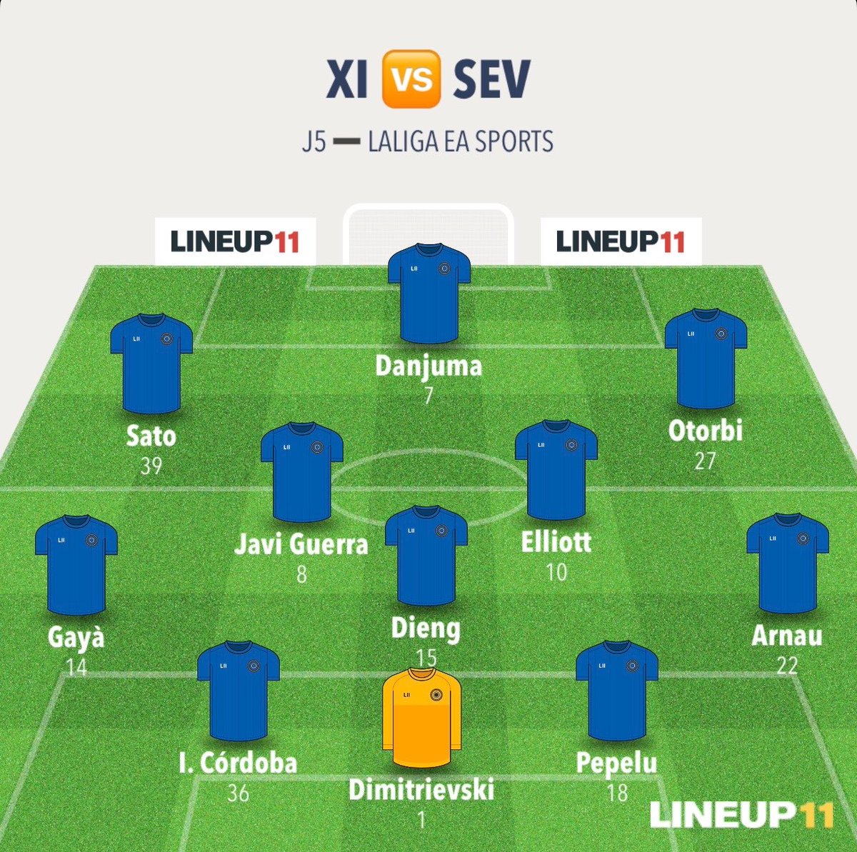 VCF_Blog's tweet photo. Mi XI para el #sevillaVCF:
#LALIGAEASPORTS https://t.co/nZUKgYlIPO