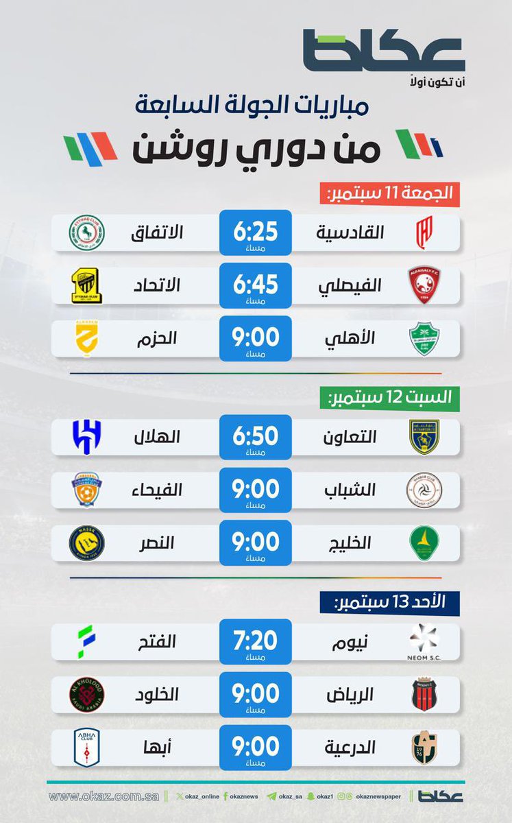 azizhadlaq2010's tweet photo. توقعات قبل الجولة (7) من دوري روشن:
فوز #الهلال 💙🤍
واستمراره في الصدارة.
فوز #القادسية ❤️💛
والقفز للمركز الثاني. 
فوز #الاتحاد 🖤💛 
والتقدم للمركز الثالث.
تعادل #النصر  💛💙
والتراجع للمركز الرابع. https://t.co/4yqskDLvOZ