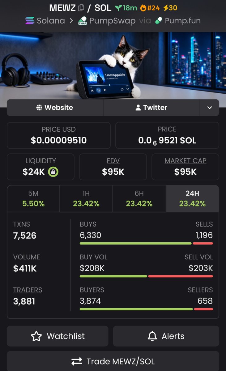 Meme_LOCKX's tweet photo. 🔥 $MEWZ → $95K MC!

Early eyes are locking in 👀⚡ $MEWZ is starting to pick up attention as the setup develops.

CA: FASDVZXHYPgAcGtkm3xKVpLc1dHwQNJxXeMgHLrYpump

Watching $MEWZ? Message me on Telegram.
#Solana #Memecoin https://t.co/pmxAj7KbwM