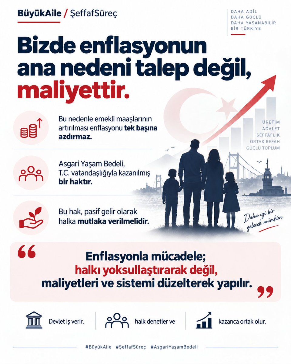 tellioglucevdet's tweet photo. Ve atandaş, kendi ülkesinde asgari hayat şartlarının altında yaşamaya mahkûm edilmemelidir.

#BüyükAile #ŞeffafSüreç #AsgariYaşamBedeli #PasifGelir #VatandaşlıkHakkı #Sosyoekonomikİnovasyon https://t.co/5xQZQ5cdvo