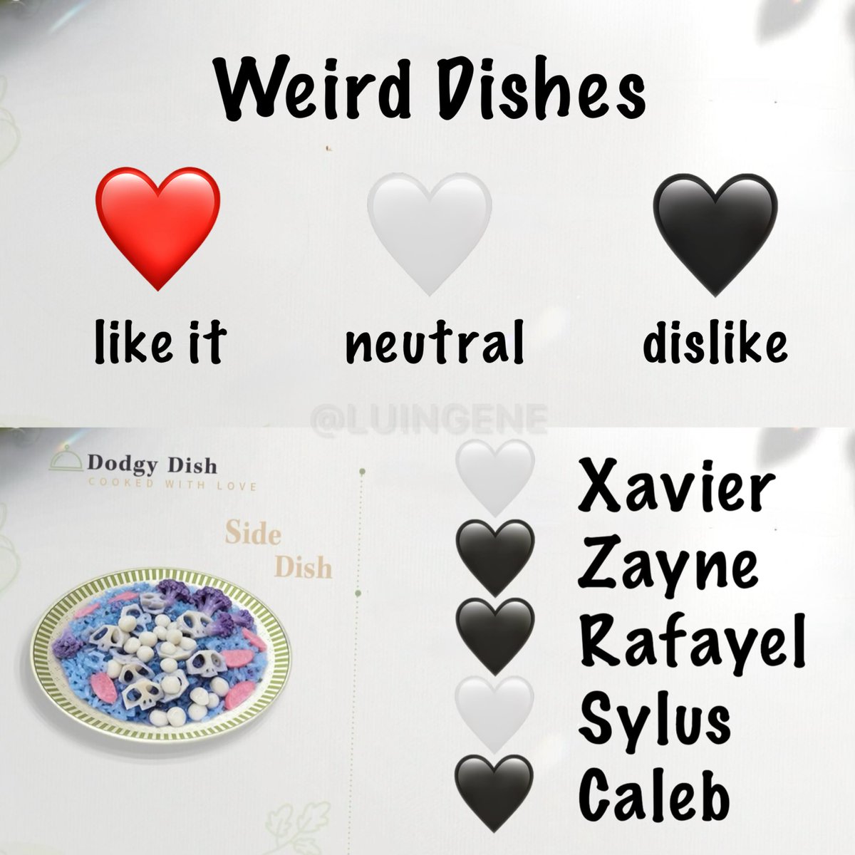 luingene's tweet photo. 🏡 Love and Deepspace Home

Weird Dishes: Xavier, Zayne, Rafayel, Sylus and Caleb

Today I managed to reach Cooking Level 13 and fed my boys some strange dishes 😅 https://t.co/2BsoA5vHXk