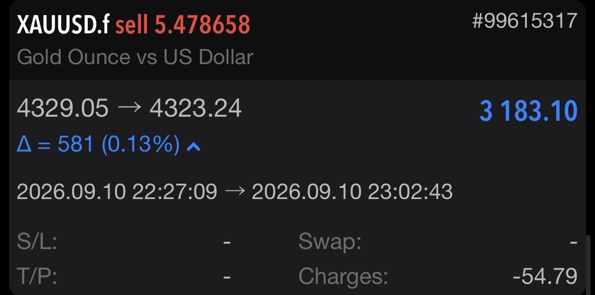 SonicAIGold's tweet photo. 📌 Today’s Update: Thursday
📆 Date: September 10, 2026

📊  Trade / Profitable ✅🔵 https://t.co/Q1AGgFGjKv