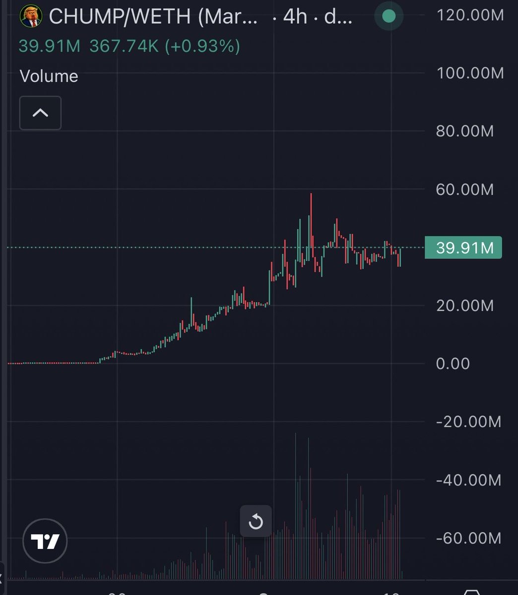 BrotherMKT's tweet photo. Not sold a single token on robinhood:0x0e0d2c89a5a019fe1cf762e5e33187631dacc21b. I won’t even touch initials till it’s in the 100s of millions. In fact.. I’ve bought more 😂 even here still buying. It’s fucking free. 

I know things. And the things I know won’t allow me to ever touch the sell button 😂😂😂😂 

I know this is going to $1bn. Then 21bn 

October bull starts. 99% certain. 

Lock the f in.  🐔 

BAKAAAAAAKKKKKKKK! 

$CHUMP