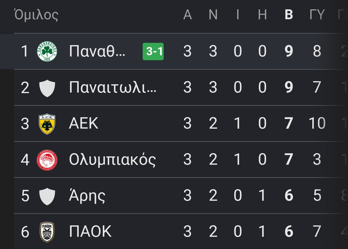 bobos9021's tweet photo. Σκουξτε οσο θέλετε 
Κλάψτε  ελεύθερα 
#paofc https://t.co/1bFHIJuAL8