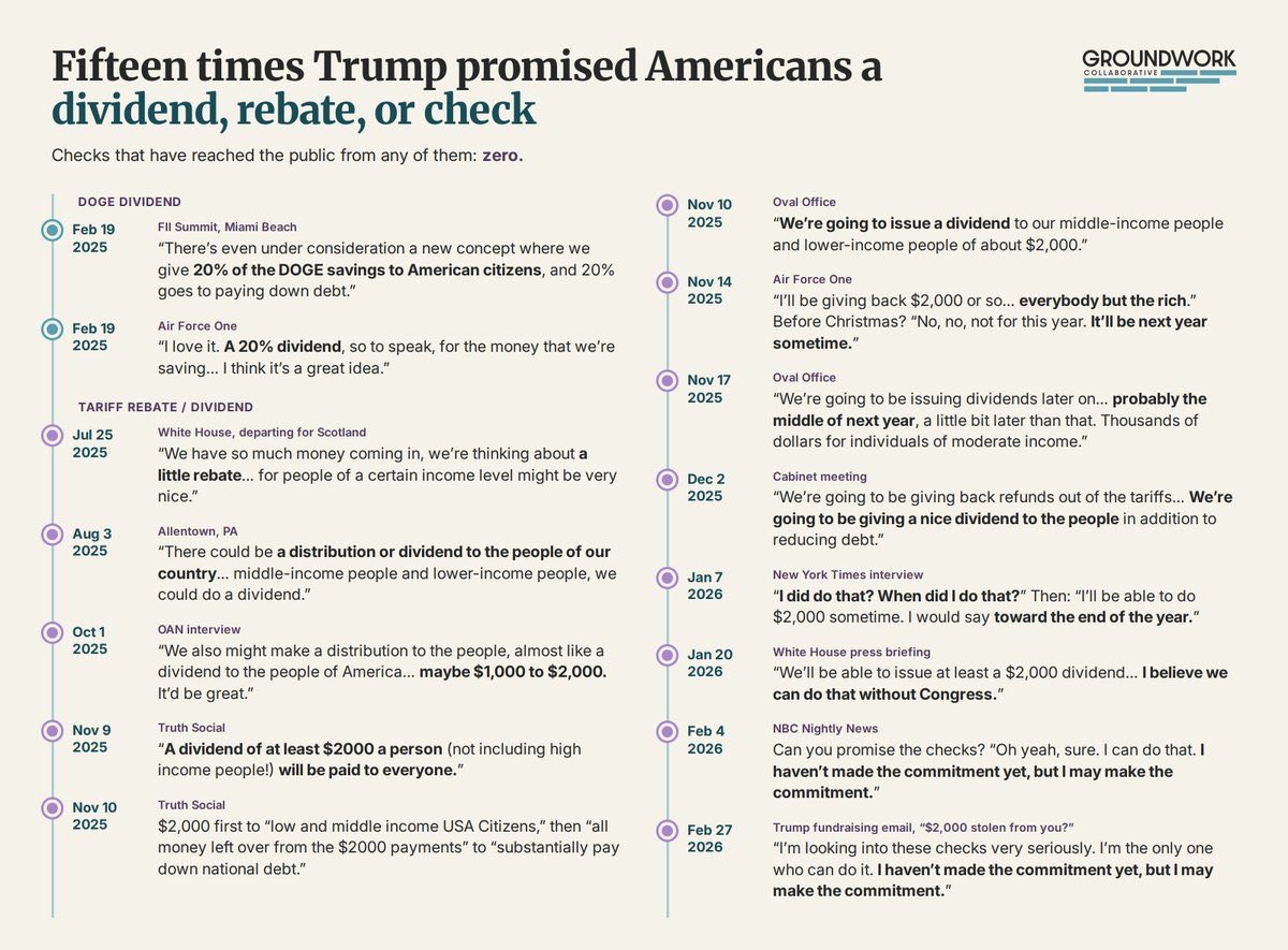 Truth_B_To1d's tweet photo. How is this lawful or legal for Trump to even say? I’m guessing most already know this would never be fulfilled or can the U.S. afford, right? Do you feel with this admin everything is for sale, on the table to be sold out, or promised later, while 40T debt looms? #midterms https://t.co/BOhclCdcgD