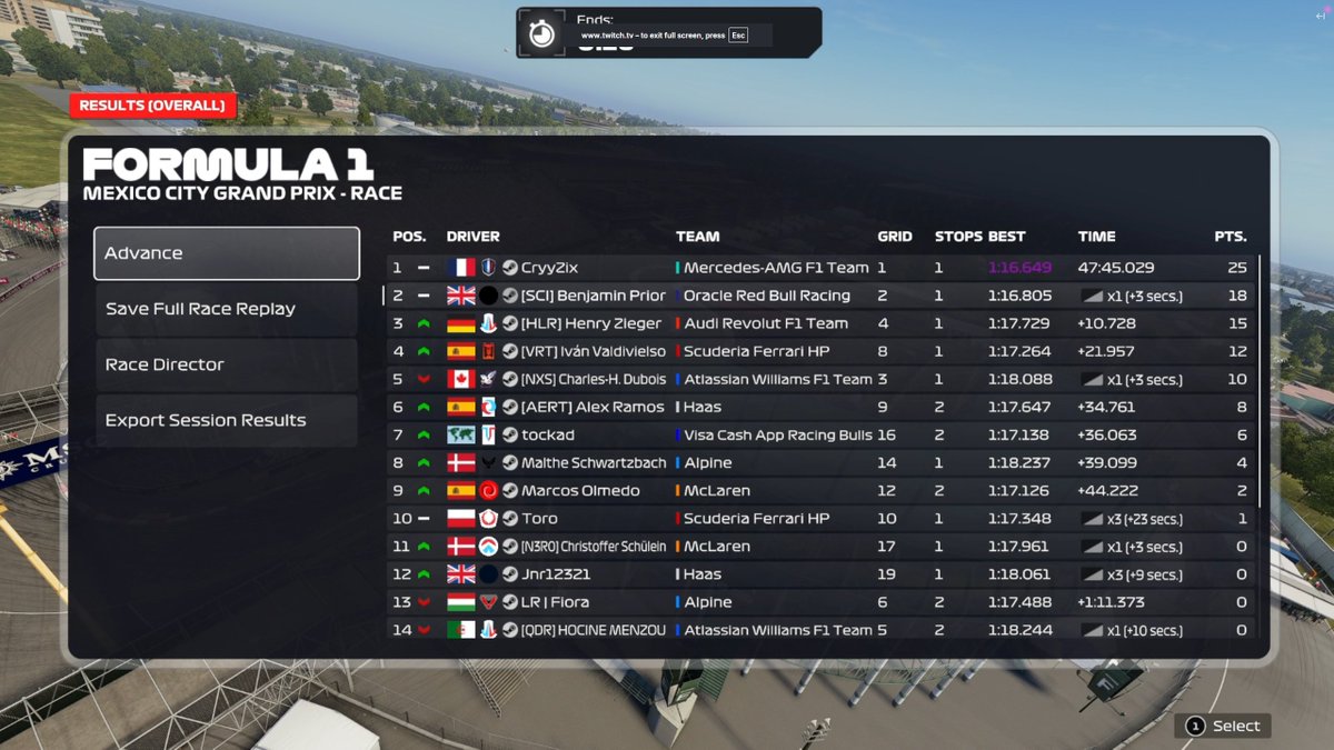 BenjaminPriorF1's tweet photo. PSGL F7 R8 Mexico

Q - P2 
R - P2 (P1)

Good managed race overall, pen is removable so hopefully securing the win to put us up to 49 points, 3 rounds to go and should be within 14 points of championship leader 👀 https://t.co/fk7Bp6e953