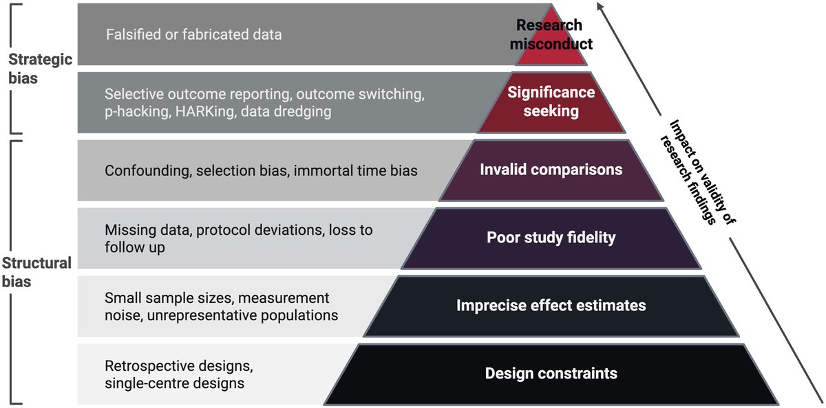 CritCareReviews's tweet photo. The dark hierarchy: evidence-based medicine, misinformation and disinformation

CCR Journal Watch
https://t.co/Sp06oA6IDG https://t.co/rMjwRKNGVY