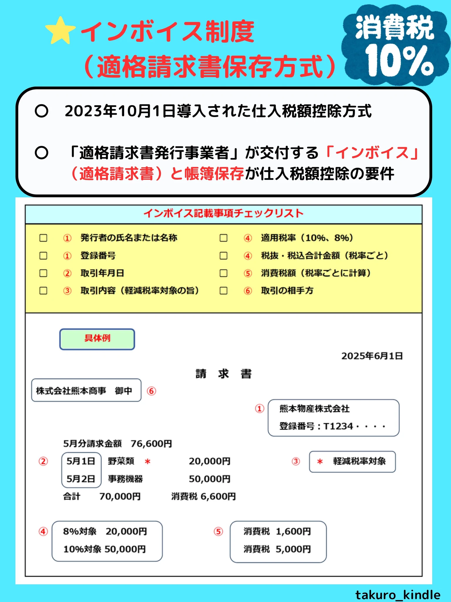 たくろう／元国税調査官・現Kindle作家 on X: 