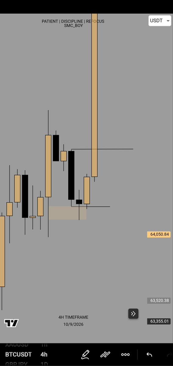 GJ_Trade's tweet photo. Trade what you know is better ways to survive  🤎🖤
#BTCUSD https://t.co/pmd4LPD2Cf