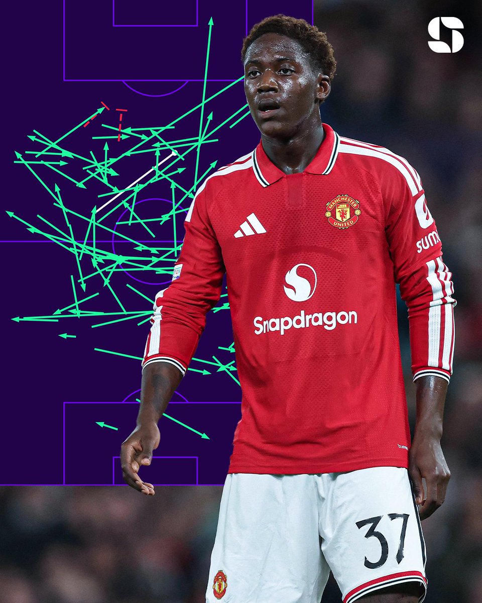 Squawka's tweet photo. Kobbie Mainoo's game by numbers vs. Sabeh:

64 minutes played
93 touches
81/83 successful passes
10 passes into final third
6/6 accurate long balls
4 duels won
2 tackles
1 chance created

Hardly ever puts a foot wrong. 👏 https://t.co/t8HkBEkpGi