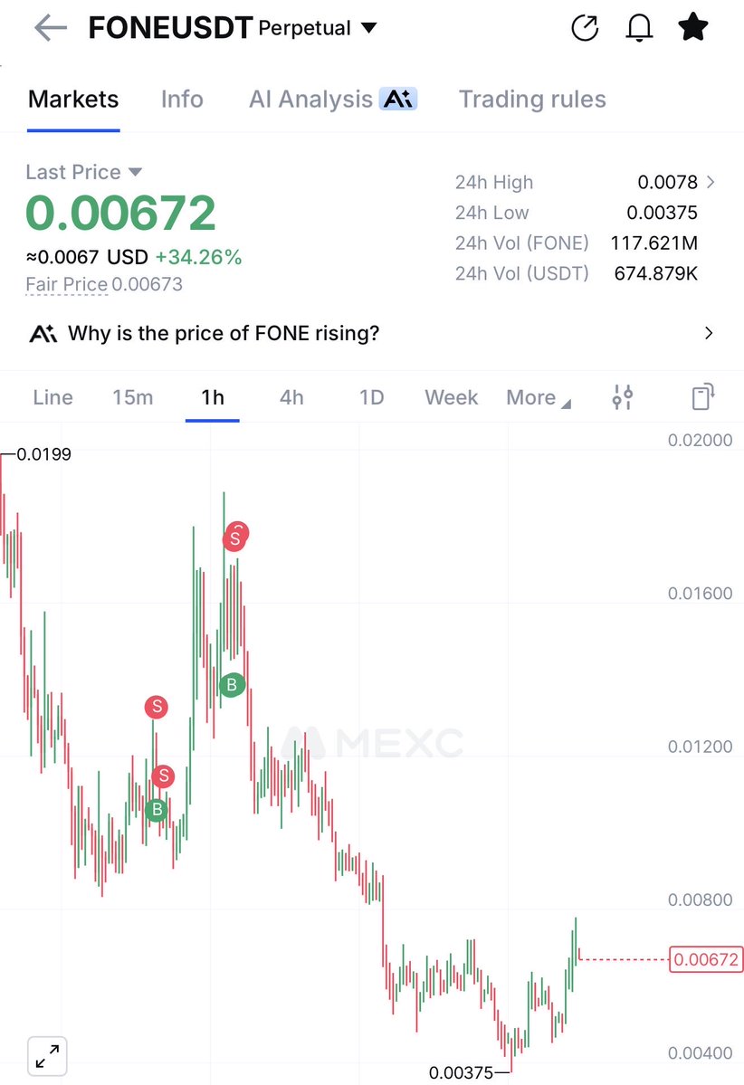 digishahed's tweet photo. $fone bottomed this moneys going to Valhalla now https://t.co/nEQZwA3Cbc