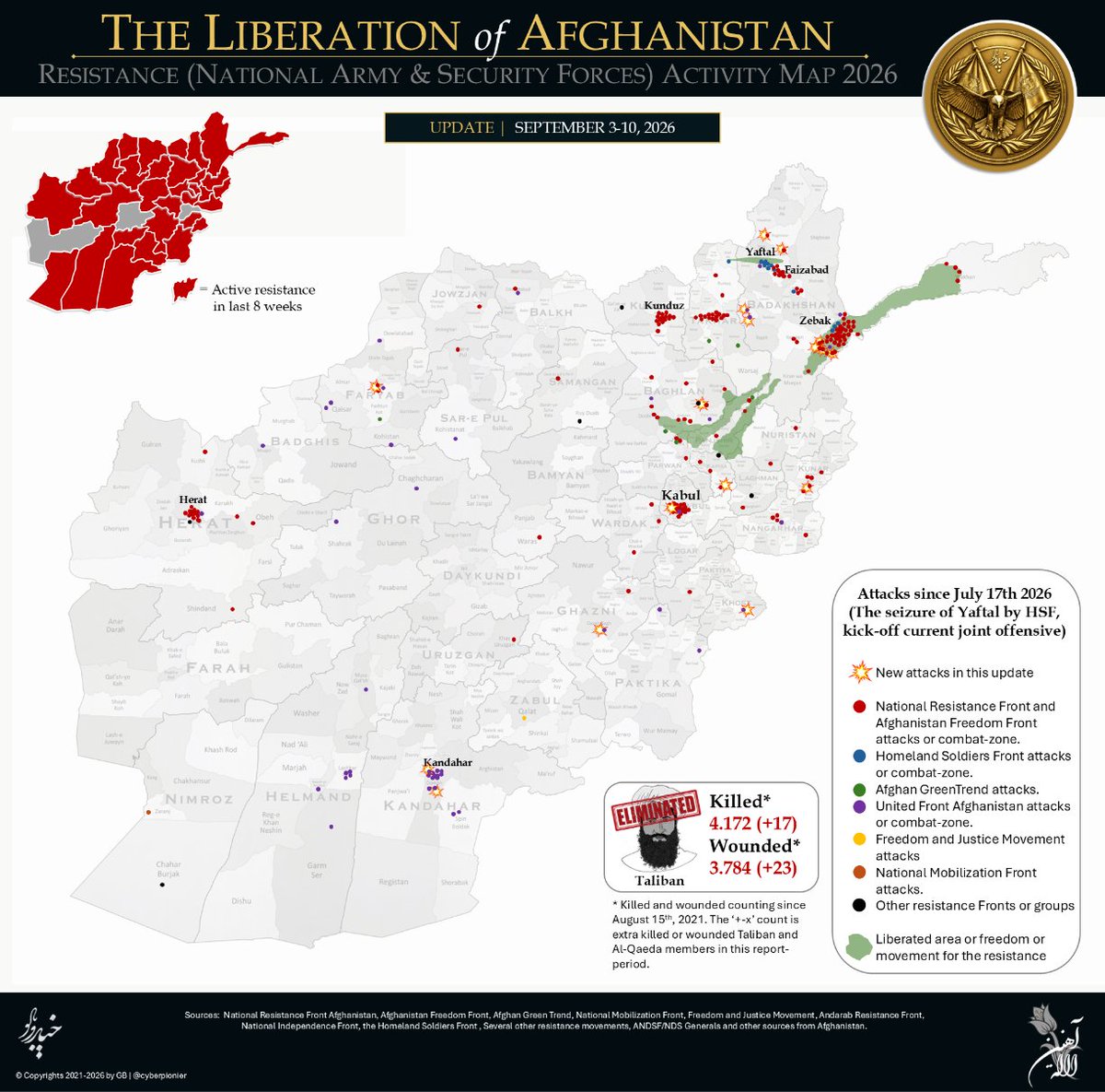 cyberpionier's tweet photo. Daily briefing | Sep. 4th - 10th, 2026

🇦🇫 Fighting reported in Raghistan, Badakhshan
🇦🇫 UFA killed one Taliban in Pol-e Nesaji, Damam district, Kandahar
🇦🇫 2 Granades used in a attack at a Taliban-post in Pol-e Khishti, Dasht-e Barchi, in Kabul

1/5

#UntilFreedom #تاآزادی https://t.co/RduDXQ2CYX