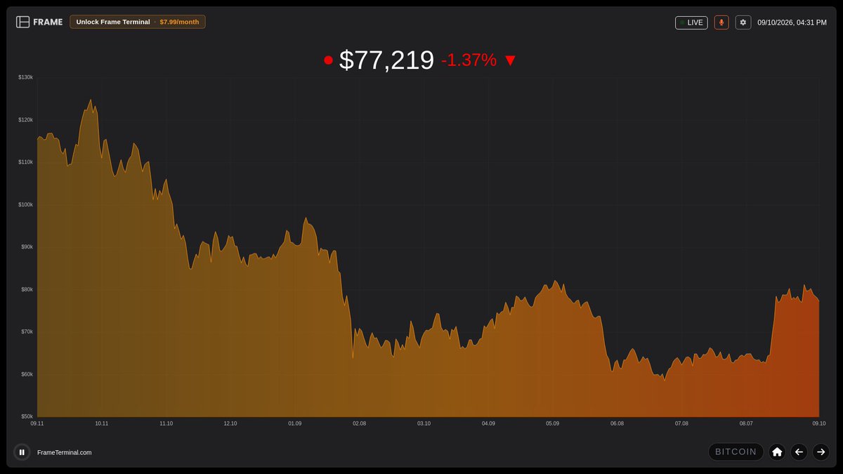 btcframe tweet picture