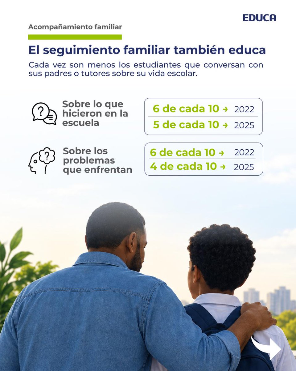 EDUCA_RD's tweet photo. Los resultados de PISA 2025 nos llaman a actuar. Desde EDUCA reafirmamos la necesidad de un compromiso nacional para transformar la escolaridad en aprendizajes y competencias para la vida.

La educación es una tarea de todos. 

#PISA2025 #EDUCA #EducaciónRD https://t.co/PLZ4FXZDcF