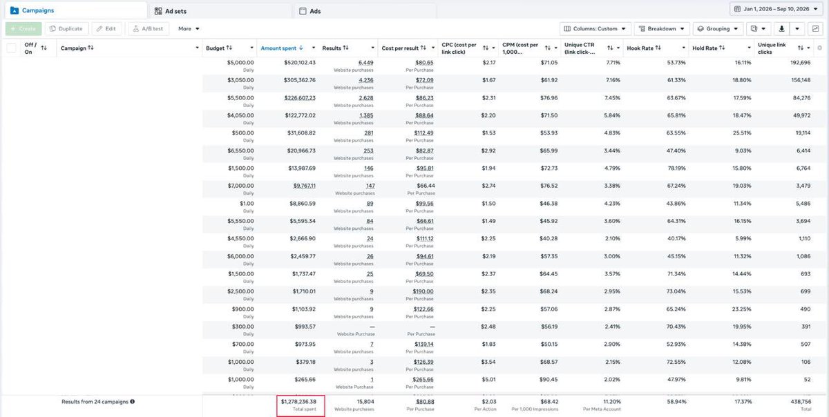 lukealittle's tweet photo. Start selling to 65+ demo

Lower price sensitivity + they can’t tell what’s AI or not

Stop playing on hard mode https://t.co/93g4tj9LoU
