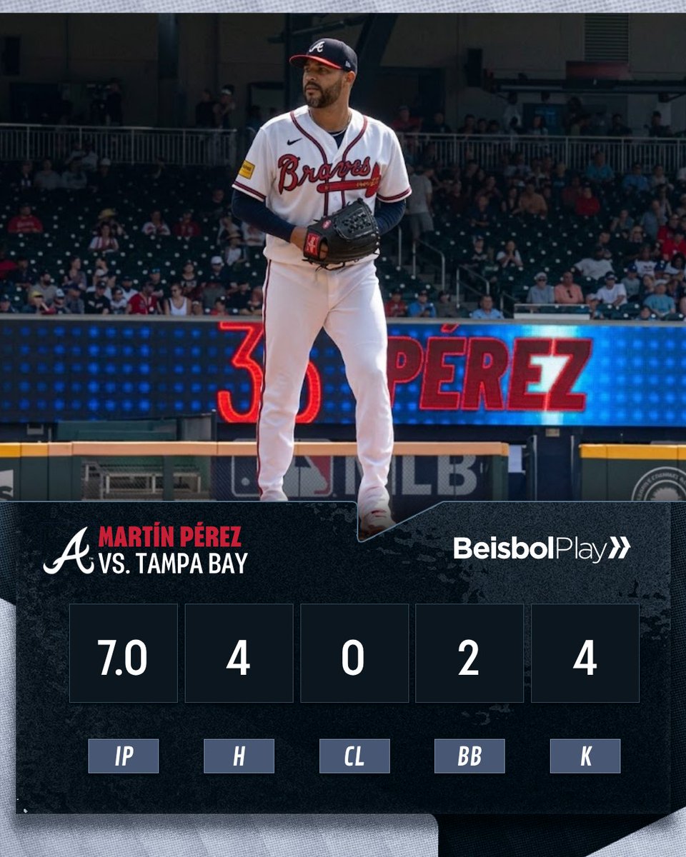 beisbolplaycom's tweet photo. Martín Pérez brilló en la lomita ante Tampa Bay. 💪🏻💥

El venezolano completó siete episodios en blanco, permitió cuatro imparables sin carreras, concedió solo dos bases por bola y ponchó a cuatro.

“Martín hizo un trabajo increíble”, señaló el mánager de los Bravos, Walt Weiss, tras culminar el encuentro. Con esta apertura, Pérez bajó su efectividad a 3.08. 🇻🇪⚾  

Disfruta cada semana de 15 juegos de MLB, 5 de la liga japonesa, y 5 de la Liga Mexicana por 1Baseball Network suscribiéndote en https://t.co/u7c2o1dOwD. Disponible en Latinoamérica (no México) Link aquí https://t.co/7KCQzaBQ8I

#MLB