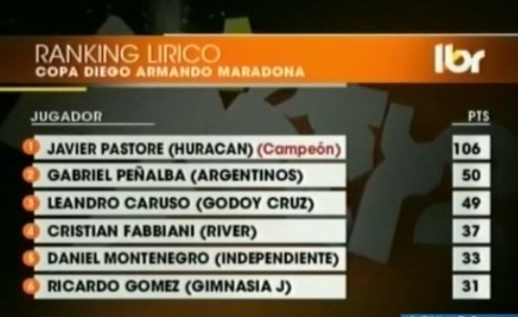 FutbolRetroAr's tweet photo. Tabla del Ranking Lirico, año 2009. https://t.co/1XFWlkRRYc