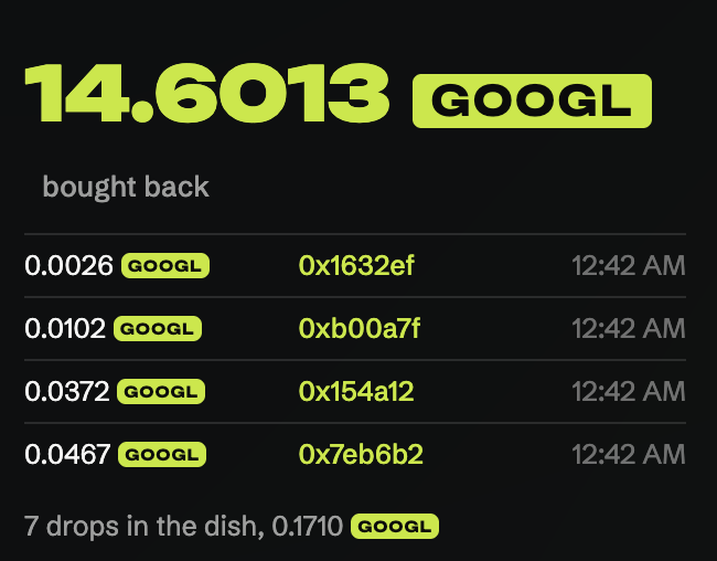 TheFlyRobinhood's tweet photo. 2% of the $FLY supply has been burned with 14 $GOOGL used to buyback

Watch live >> https://t.co/hcvZTv3ZjN https://t.co/uBJCxCKGWL