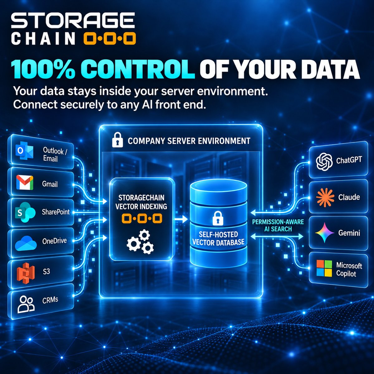 StorageChain's tweet photo. Decide what information you are giving BIG AI https://t.co/4aMDnbD4mL #data #AI https://t.co/bdYSsdZw18