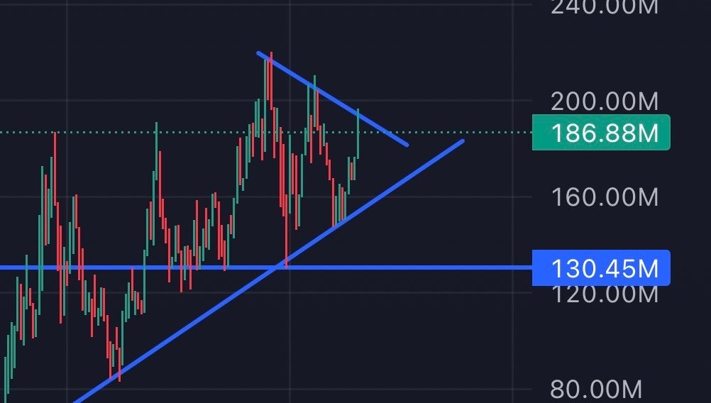 Slice0fNight's tweet photo. Breakout time 🕰️ $STONK https://t.co/K50fOGOGKH