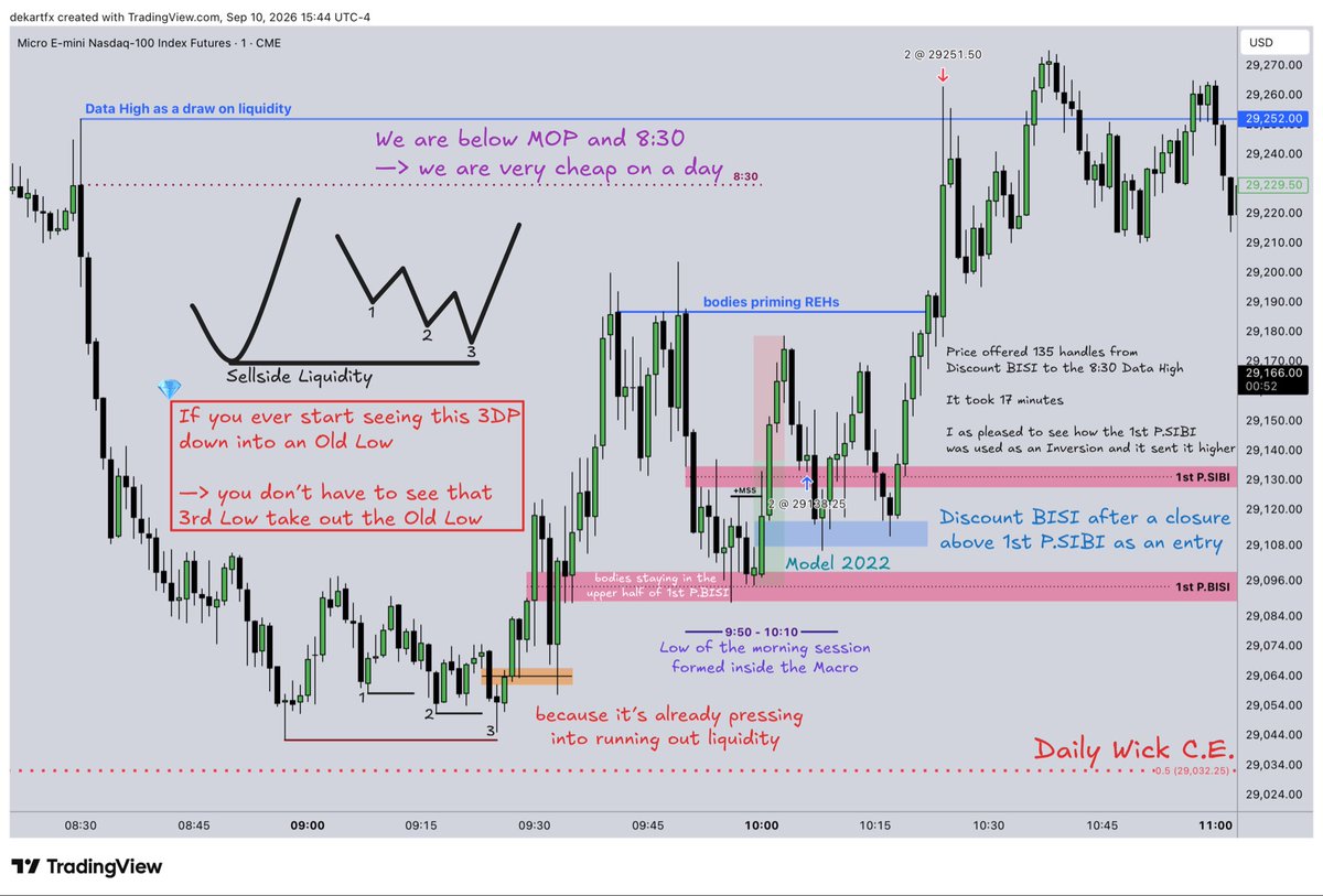 DekartFx's tweet photo. $NQ 10 Sep Thursday Morning Session Price Action Review

Framing a Trade Setup Using the 1st Presented Reflection FVG