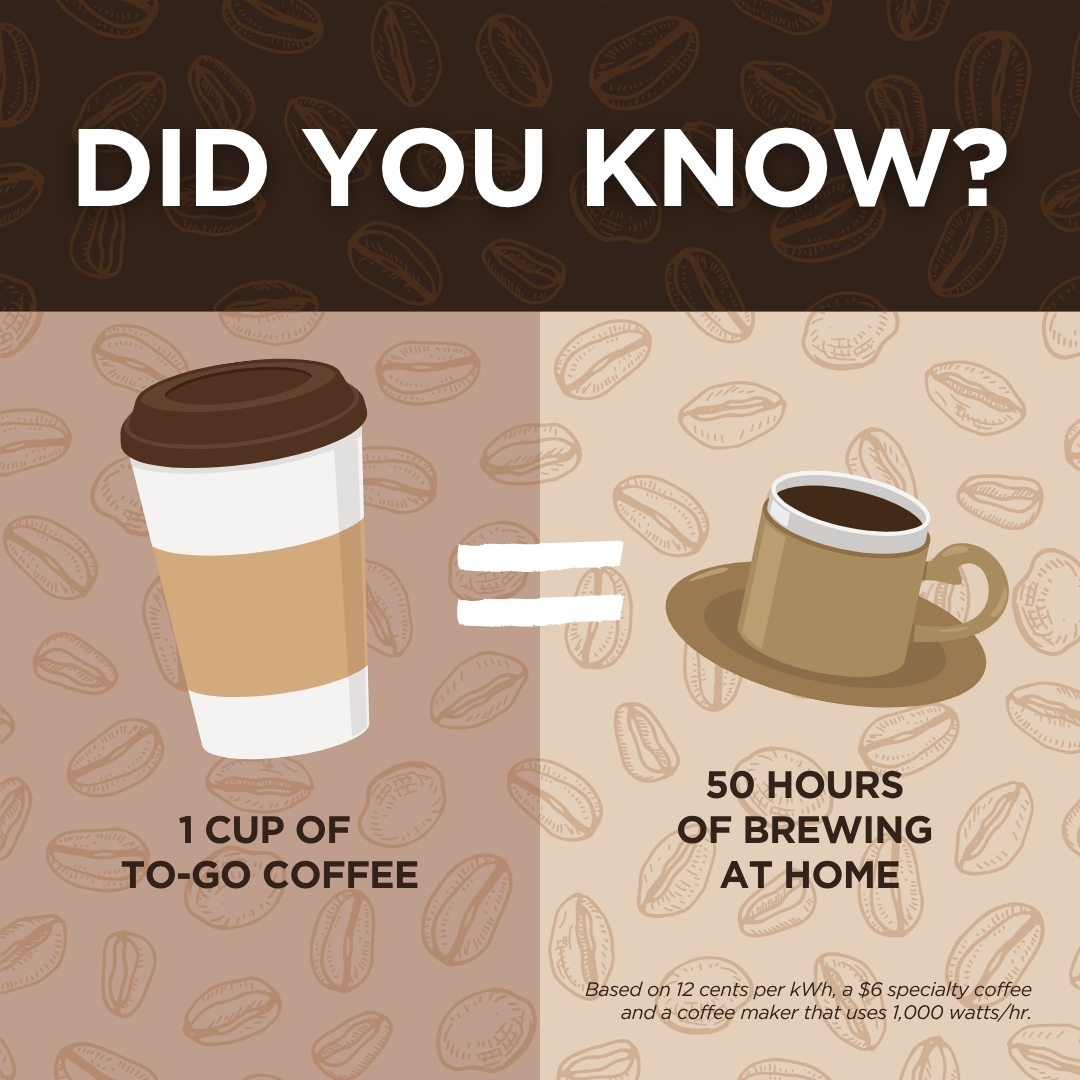 WarrenRECC's tweet photo. September 29 is National Coffee Day! Ok, we know you love your iced caramel latte, but check out the value of electricity when you brew from home! Bonus: No waiting in line at the drive-through 😎☕️ #NationalCoffeeDay https://t.co/tQDKJXfT7f