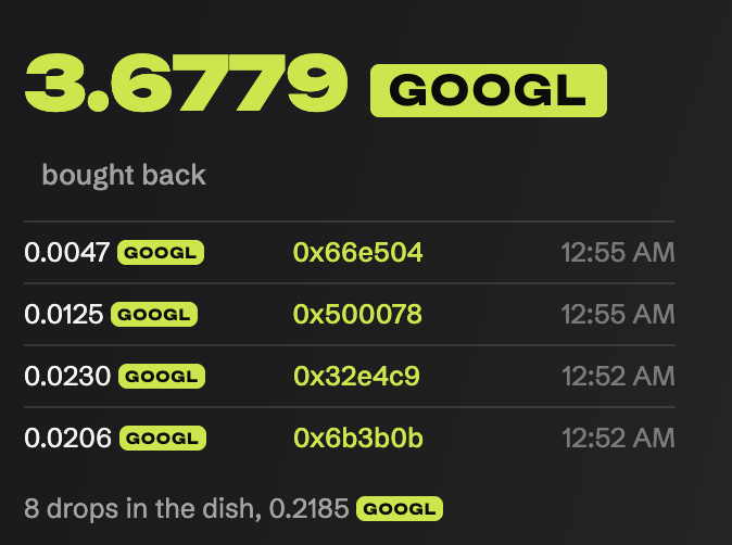 TheFlyRobinhood's tweet photo. Wrong data showed here, so far 3,67 $GOOGL has been used for buybacks and 4% of the $FLY supply is burned forever. https://t.co/y6hy4oYl4H