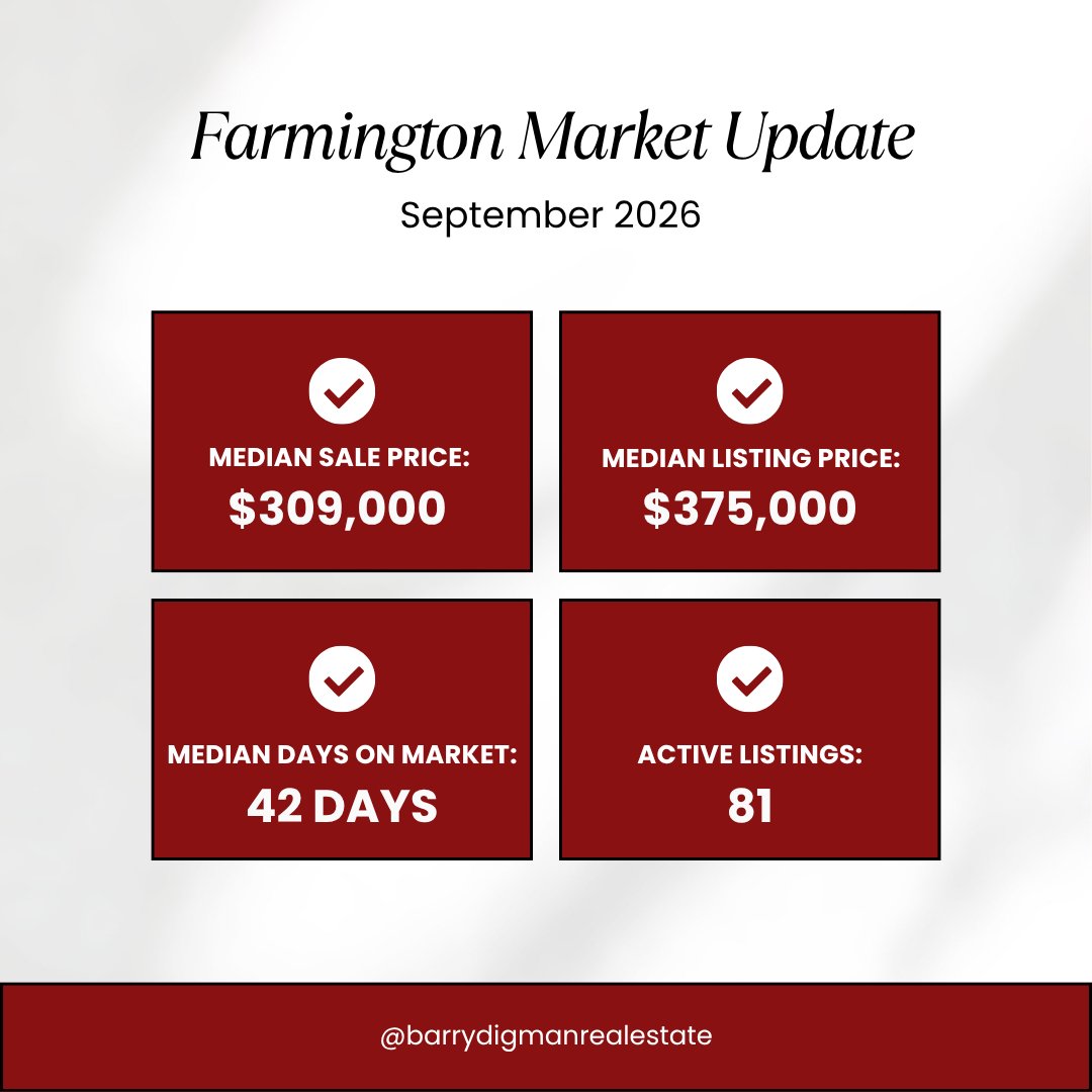 Barrydigman's tweet photo. 🏡 Farmington, the market is moving!

September brings new opportunities for both buyers and sellers. Whether you’re searching for your next home or thinking about making a move, knowing the latest numbers can help you make confident decisions. 📊 https://t.co/EeSLVHzfHv