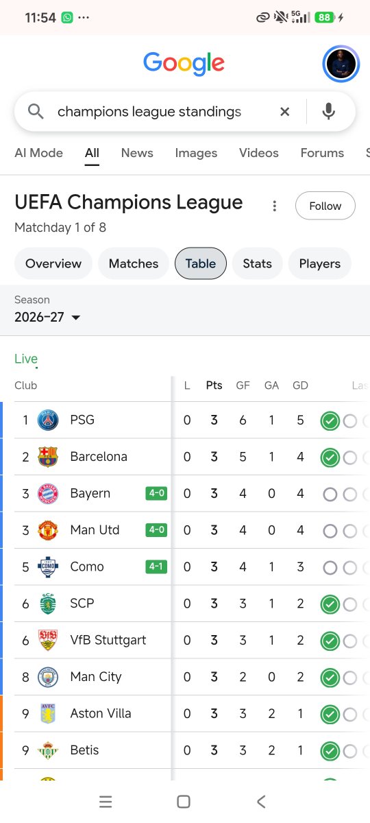 Donkangwecho's tweet photo. Arsenal and City might be joint 1st in Epl, but in UCL we are  3rd Arsenal is 13th😎 https://t.co/IhFawoIT41