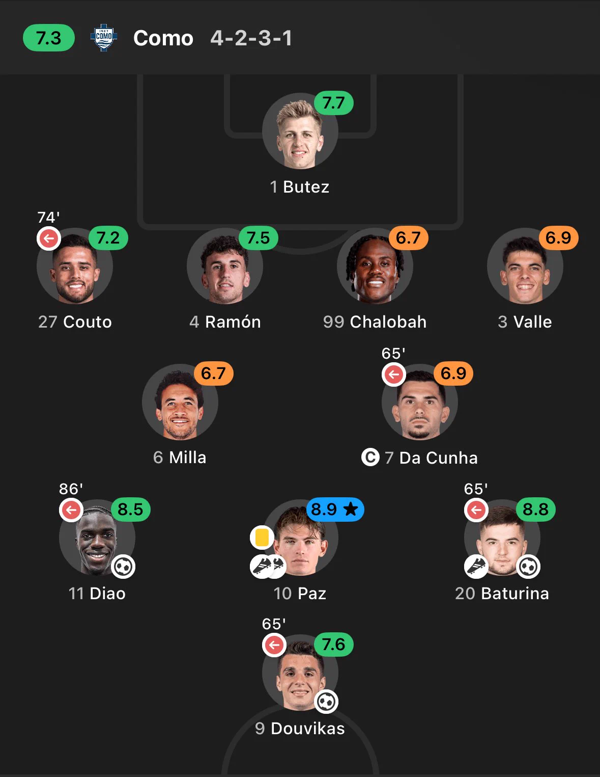 Como 4-1 RB Leipzig | UEFA CL