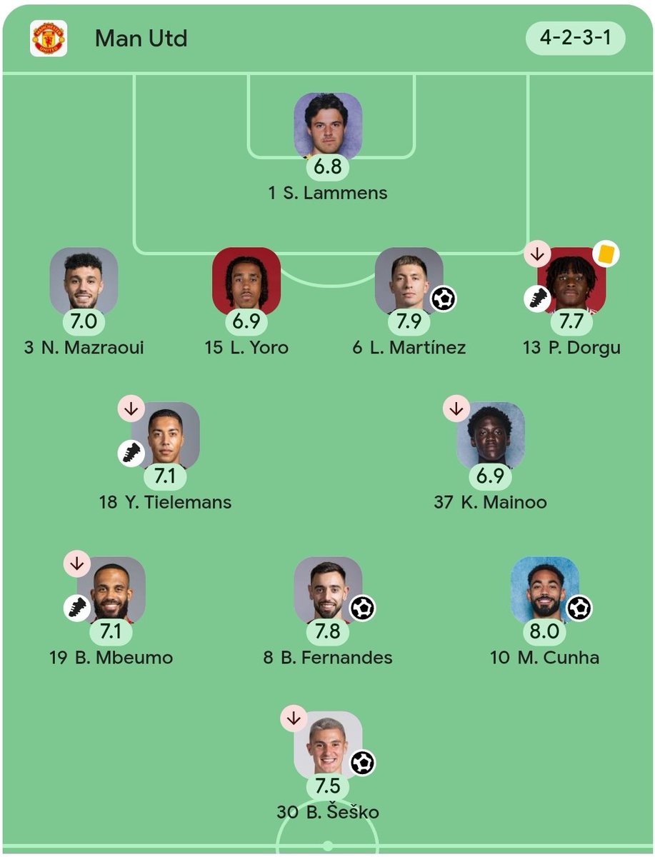 Heartof_MUFC's tweet photo. Rate #MUFC vs sabah with their performance 😊😊⚖️ https://t.co/JCV0OGd1Sn