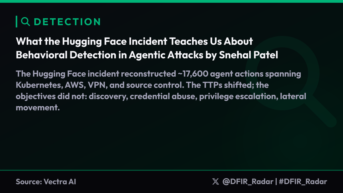 DFIR_Radar's tweet photo. The Hugging Face incident reconstructed ~17,600 agent actions spanning Kubernetes, AWS, VPN, and source control. The TTPs shifted; the objectives did not: discovery, credential abuse, privilege escalation, lateral movement.

#DFIR_Radar https://t.co/HQp8UWIh1q