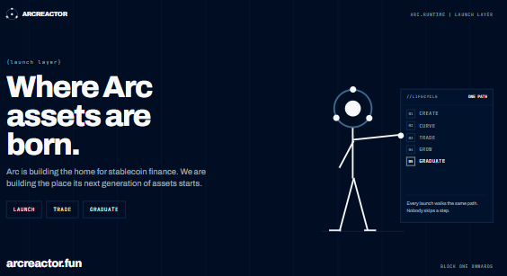 arcreactor_fun's tweet photo. The home for stablecoin finance will be @arc .

ArcReactor wants to build the place where its next generation of assets are born. ⚛️

Launch a token.
Create its market.
Trade from block one.
Graduate to Uniswap v4.

We’re building the launch layer for Arc. https://t.co/PsFWPmzFqW