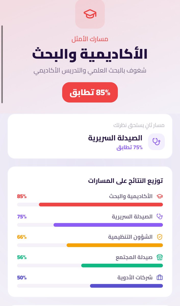 Ghada_yahya29's tweet photo. Interesting 🌟💯 @PLink_ksa https://t.co/r8n0aC1rkv