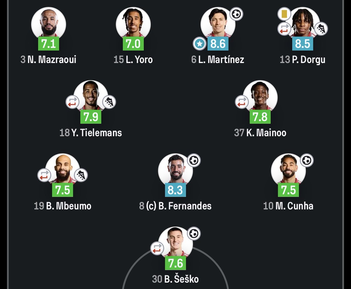 TouchlineX's tweet photo. 🚨 𝗡𝗘𝗪: All Manchester United outfield starters had 7.0+ Sofascore rating against Sabah today. https://t.co/ktsZDQ3ucA
