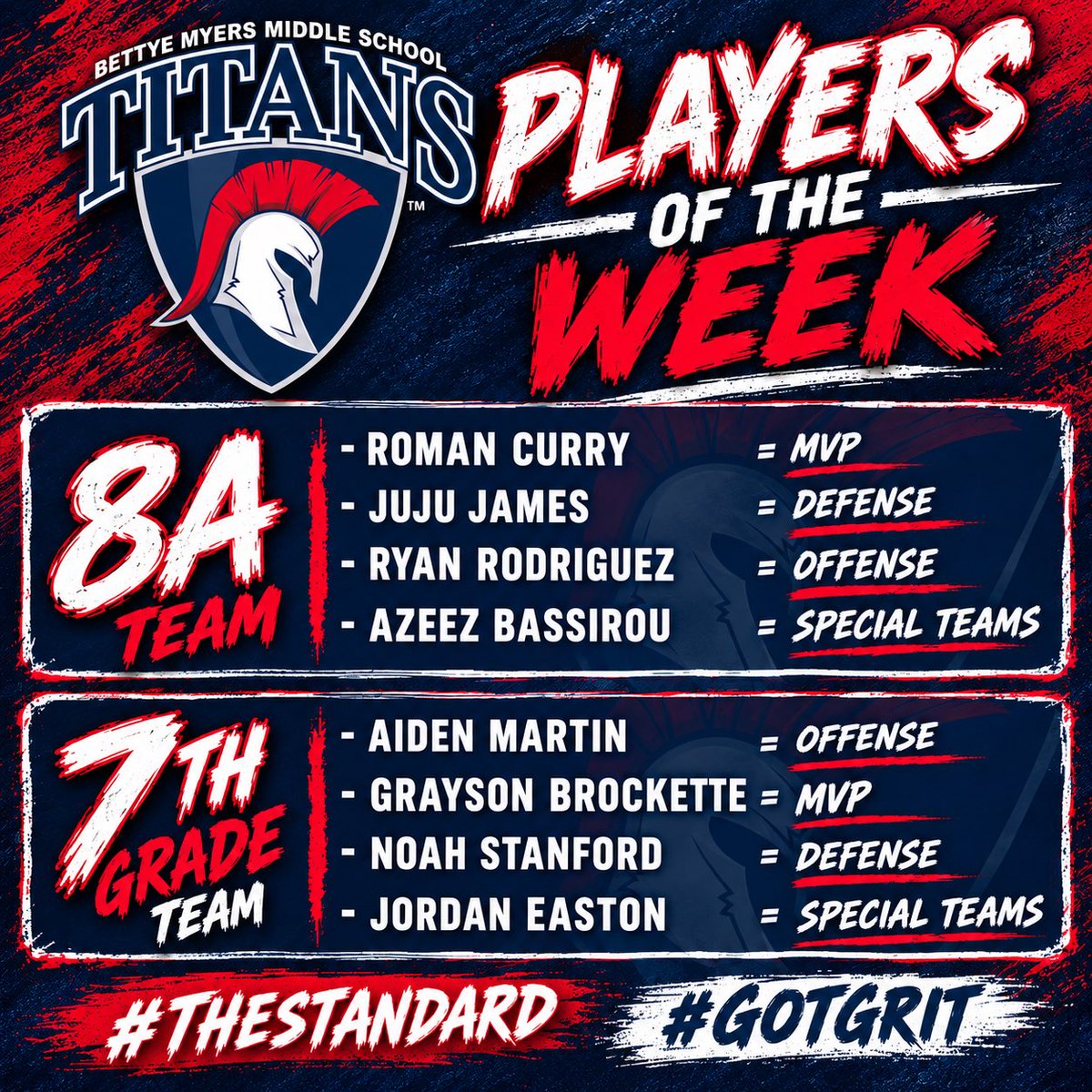 BoysMyers63583's tweet photo. Week 1 and Week 2 #THESTANDARD #GOTGRIT? https://t.co/AGREHk8j37