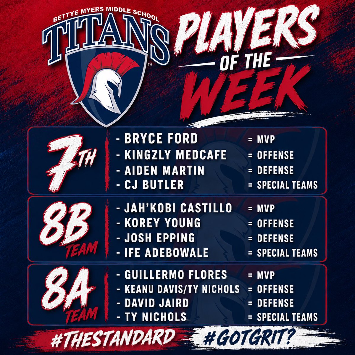 BoysMyers63583's tweet photo. Week 1 and Week 2 #THESTANDARD #GOTGRIT? https://t.co/AGREHk8j37