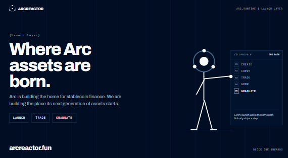 arcreactor_fun's tweet photo. Every ecosystem needs primitives.

A place to pay.
A place to trade.
A place to borrow.

And a place for new assets to be created.

That last piece is where ArcReactor comes in.

Permissionless token launches, native to the Arc ecosystem. ⚛️ https://t.co/6FD3yjn62G