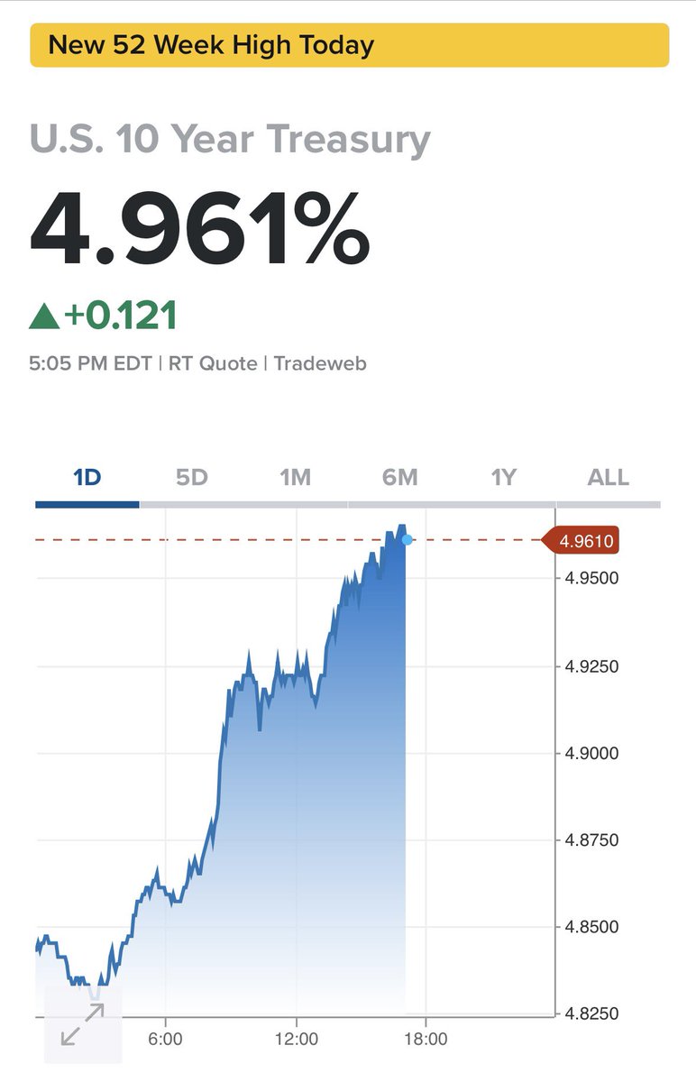 Market_Letter_'s tweet photo. あちゃー。 https://t.co/PA8Q2mkK8T