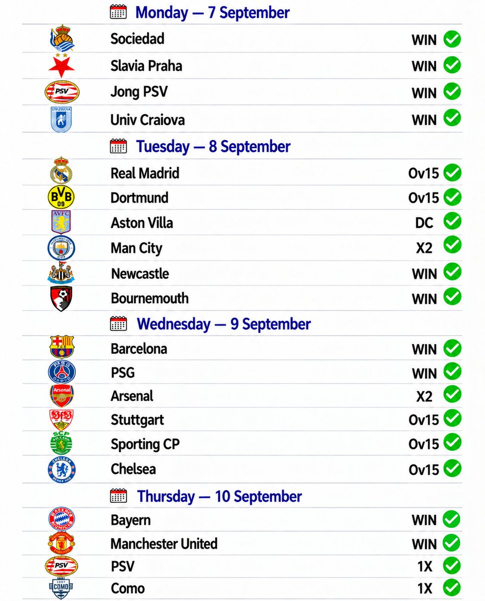 LoyalTipsters02's tweet photo. 𝗖𝗼𝗻𝗴𝗿𝗮𝘁𝘂𝗹𝗮𝘁𝗶𝗼𝗻𝘀 💪
 ✅✅✅✅✅✅✅✅✅✅💯🎉 https://t.co/EfLwmVfe4G