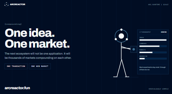 arcreactor_fun's tweet photo. The next big ecosystem won't be built by one application.

It will be built by thousands of markets, communities, assets and experiments compounding on top of each other.

ArcReactor exists to make launching those experiments on Arc ridiculously simple.

One idea.

One transaction.

One new market.