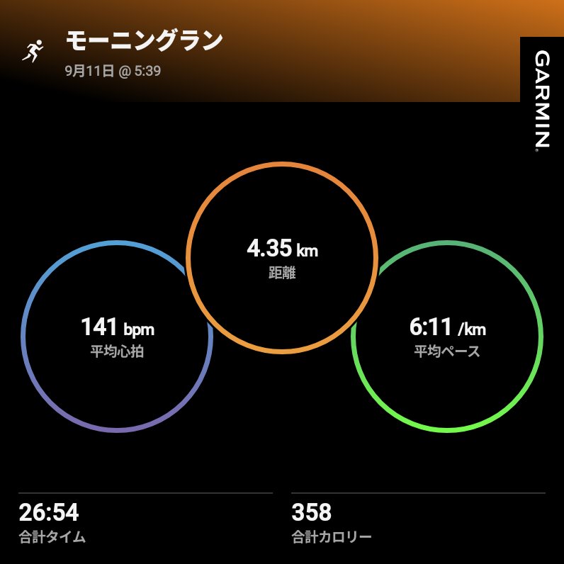 watwat_running's tweet photo. #朝RUN しました✨
明日は #わかさぎハーフ 本番🏃
頑張るぞー👍

#アラフィフランナー
#マラソン初心者 https://t.co/Mxh8mVDGTa