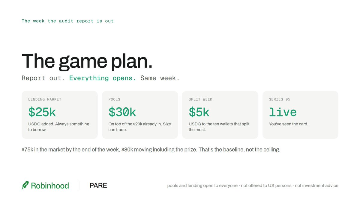 PareStocks's tweet photo. The game plan! 😎

When the report's out. Everything opens. Same week.

Pools open to everyone. Lending opens to everyone. And Series 05 goes live. You've seen the card. Nobody's split it before. Once it's in, it changes what the lending market is 👀

$20k is already in the pools. PARE is adding an additional $25k of USDG to the lending market and $30k more to the pools. That's $75k in the market by the end of the report release week. Deeper pools, more to borrow, size can trade.

AND a $5,000 USDG prize pool, split across the ten wallets that split the most in seven days. Top spot takes $2,500. Every lap through the loop counts.

$80k moving in one week. That's the starting baseline. We keep feeding the pools from here, and every LP and lender who joins deepens them further. Deeper pools bring bigger trades, bigger trades bring bigger players, and it compounds.

$20k to $75k in two weeks. Imagine a few months…

This is where it starts.