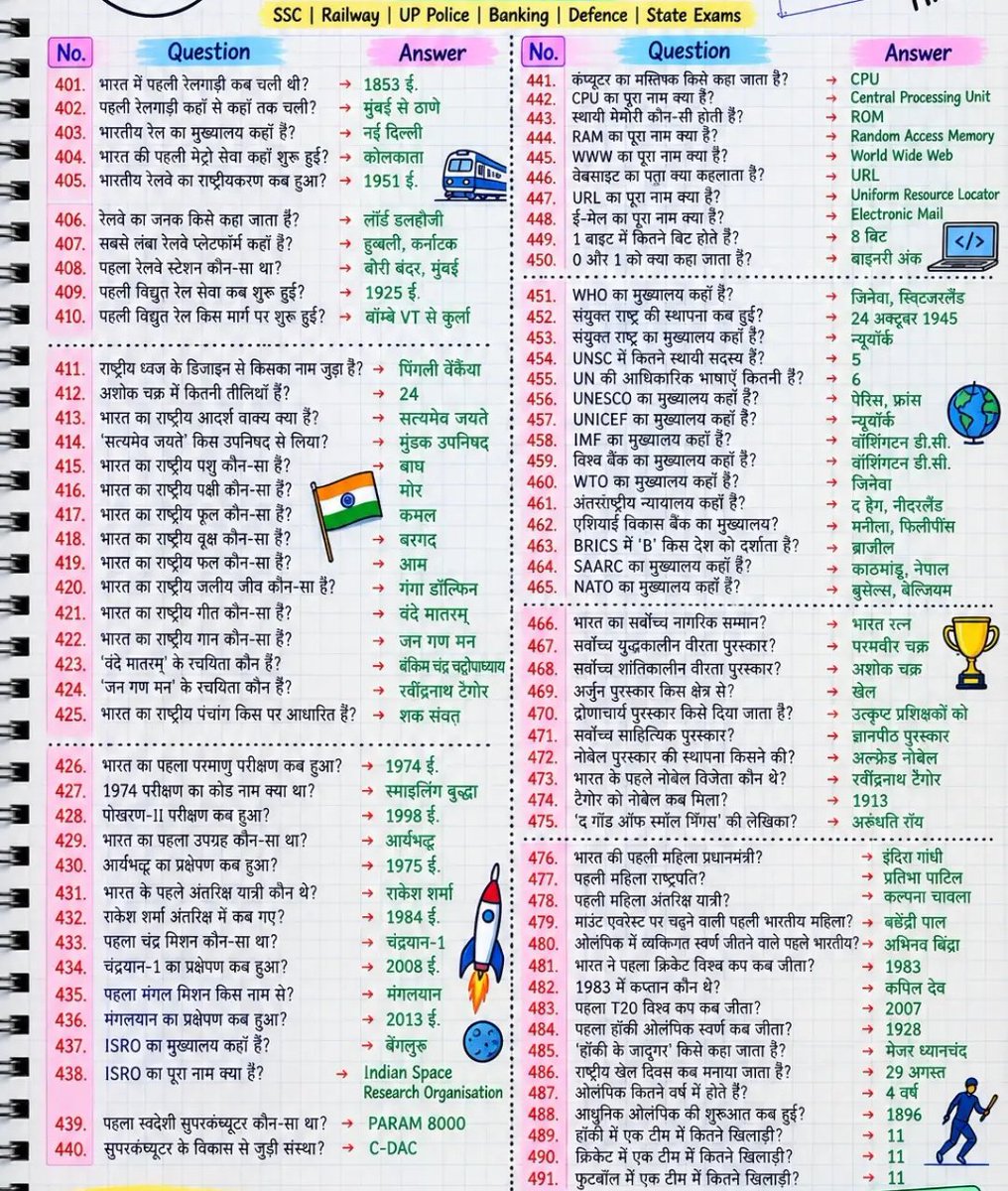 UPSCSCORE's tweet photo. Miscellaneous question: जो हमेशा एग्जाम में पूछे जाते हैं https://t.co/tTyYPpCfkJ