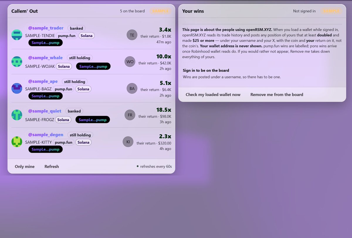 openRSMdotXyz's tweet photo. Callem' Out is the wins board, read from wallets rather than typed in. Load a wallet while signed in and any position that at least doubled and made $25 posts automatically under your username. Nobody enters their own numbers.

The multiple shown is that person's actual return, not the coin's chart — someone who bought late shows a small number on a coin that ran 50x. Wallet addresses are never shown to anyone. "Remove me" takes it all down.

It's a highlight reel: losses aren't on it. https://t.co/u8p5T9pQiN